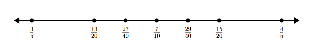Five Rational Numbers Between 3/5 and 4/5